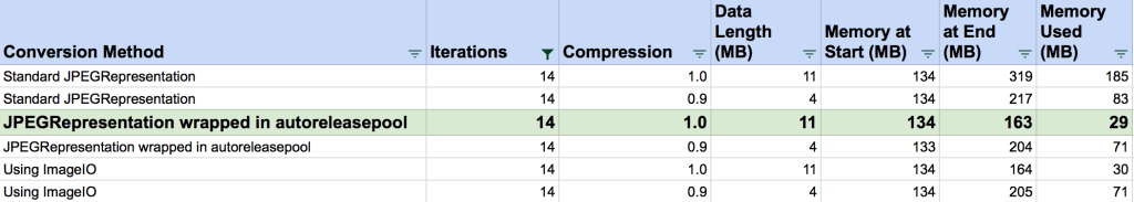 Thinking about Memory: Converting UIImage to Data in Swift – bencoding
