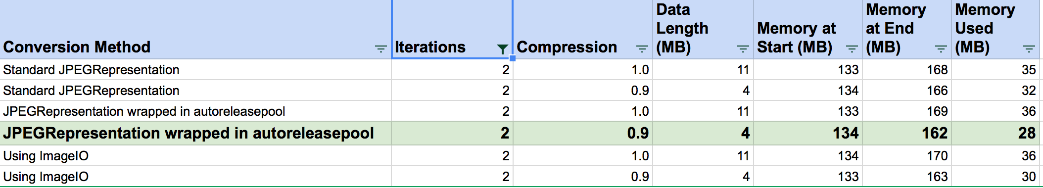 uiimagetodata-2
